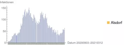 "aSc_20210312_Corona_Alsdorf.webp"