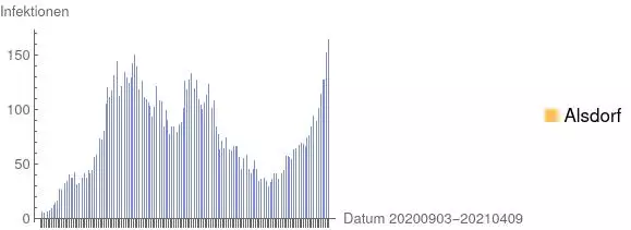 "aSc_20210409_Corona_Alsdorf.webp"