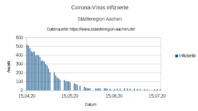 "aSc_20200717_Aachen_Corona_COVID_19_Infections_1.webp"