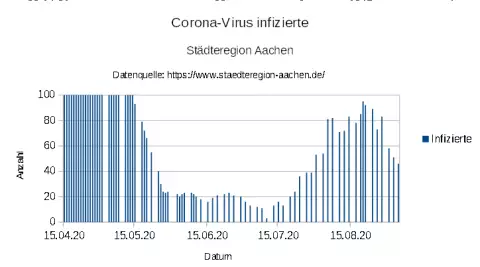"aSc_20200904_Aachen_Corona_COVID_19_Infections_2.webp"