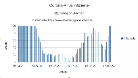 "aSc_20200918_Aachen_Corona_COVID_19_Infections_2.webp"