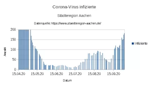 "aSc_20201002_Aachen_Corona_COVID_19_Infections_2.webp"