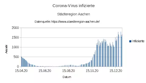 "aSc_20201231_Aachen_Corona_COVID_19_Infections_1.webp"